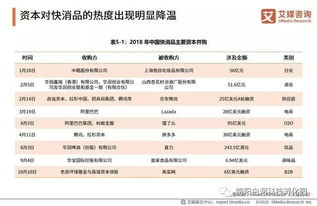 高端化驅動快消品市場 個人衛生用品成居民消費新焦點