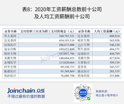后疫情時代，第二類醫(yī)療器械銷售的機遇、挑戰(zhàn)與轉型之路