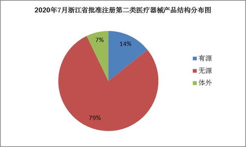 浙江省藥品監(jiān)督管理局關(guān)于批準(zhǔn)注冊(cè)第二類醫(yī)療器械產(chǎn)品公告（2020年第8號(hào)）及第一類醫(yī)療器械銷售規(guī)范解讀