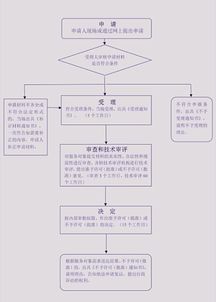 西安辦理第二類醫(yī)療器械產(chǎn)品注冊(cè)證及銷售企業(yè)申請(qǐng)條件詳解